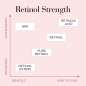 Ceramide Retinol + HPR Ceramide Ceramide Retinol + HPR Ceramide