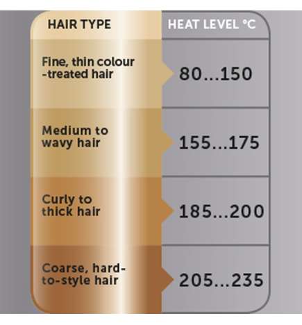 Salon Straight Copper SmoothT Styler