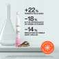 SensiDerm Restoring Eye Contour Cream SensiDerm Restoring Eye Contour Cream